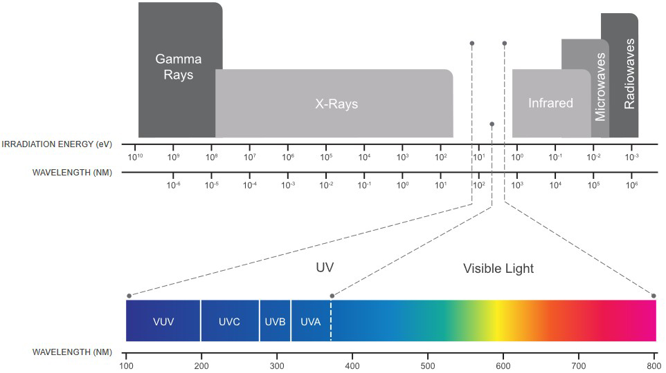 سیستم ضدعفونی UV-C استخر ایمکس